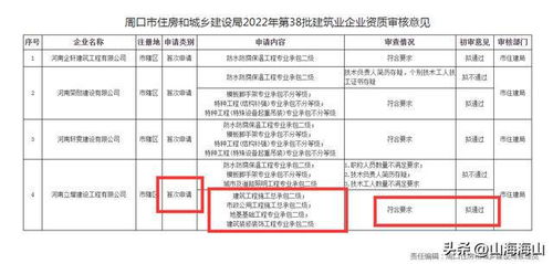 河南省施工资质改革后第一批总承包二级资质已公示 建筑市政二级